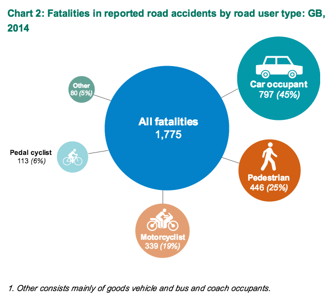 Road fatality statistics