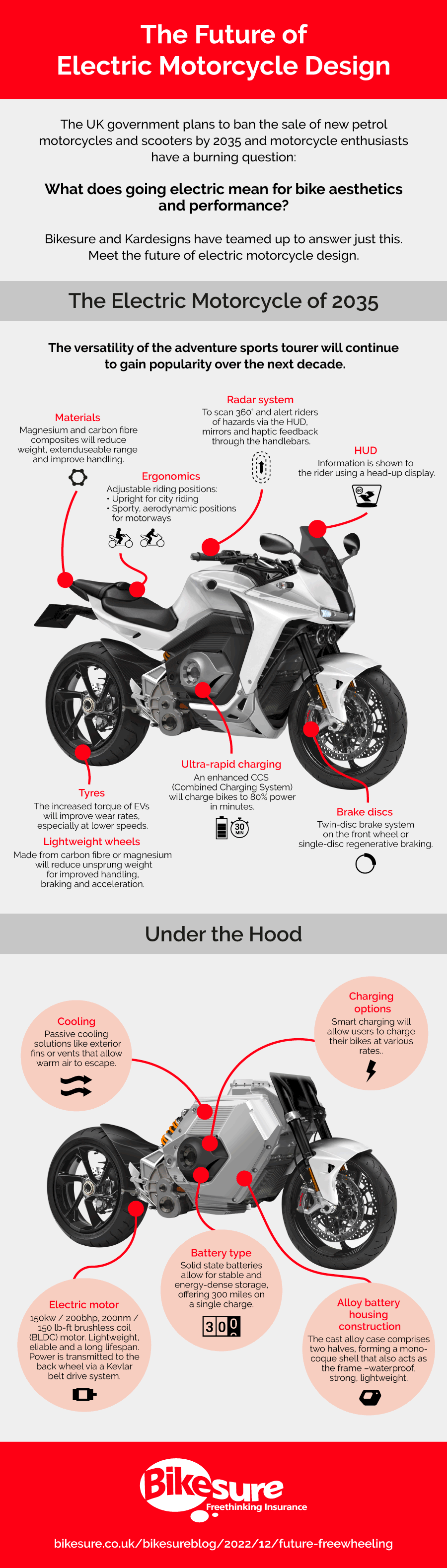 Infographic showing the future of electric motorcycle design