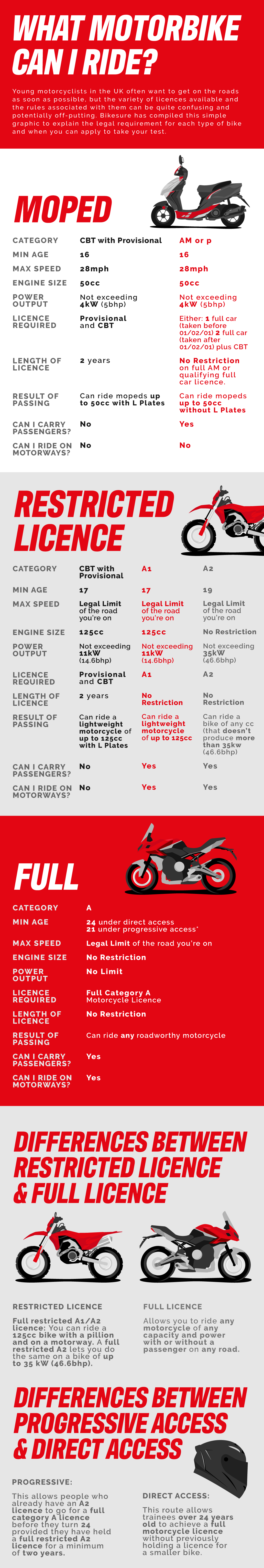 motorcycle licence